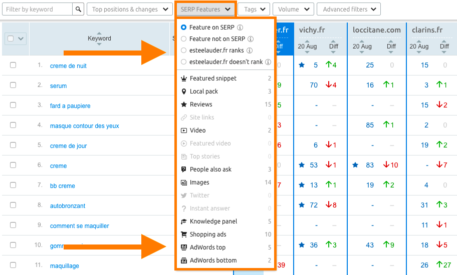 Fonctionnalités SERP SEMrush