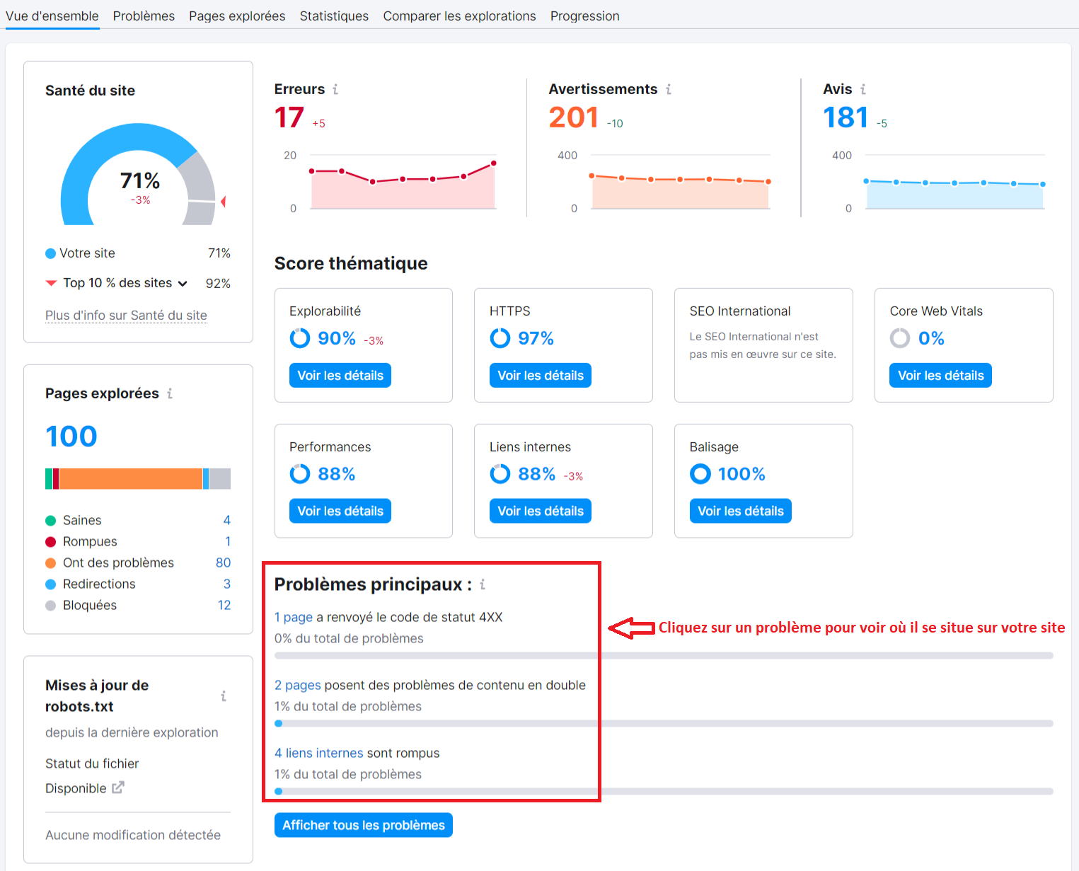 Semrush, Audit de site