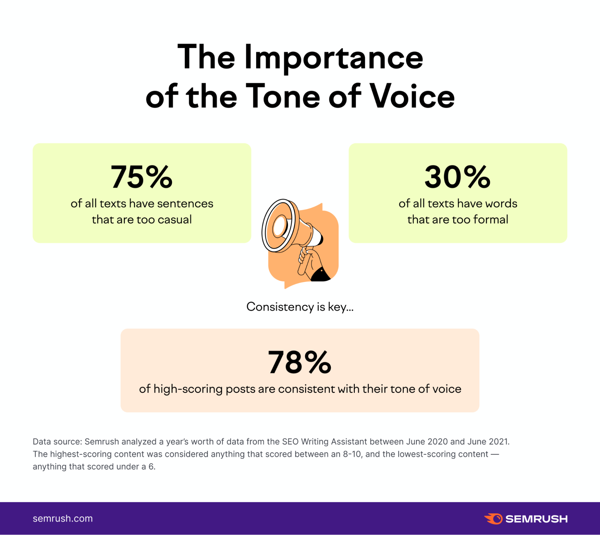 How To Establish Tone In Writing Guide Examples