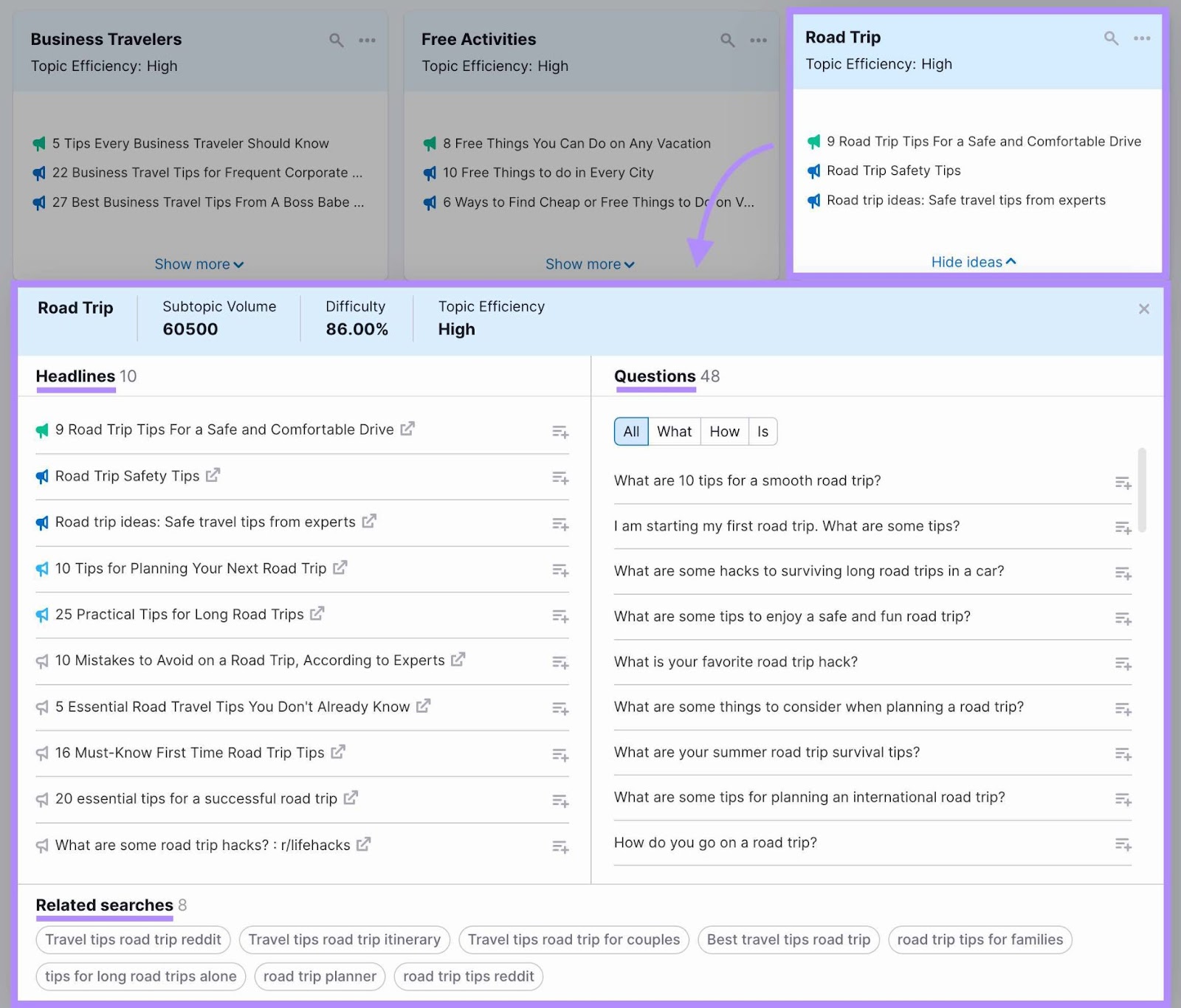 "Headlines," "Questions," and "Related searches" sections shown for "road trip" idea