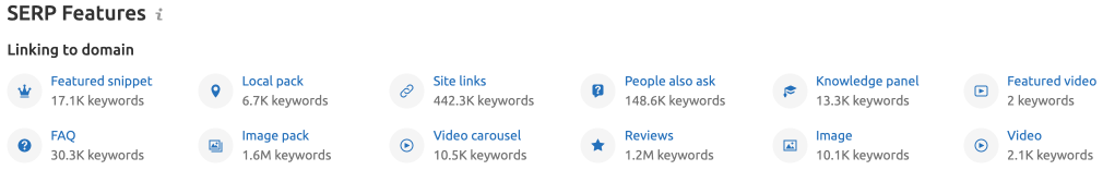 SERP feature data for HomeDeport.com from the SEMrush Organic Research tool