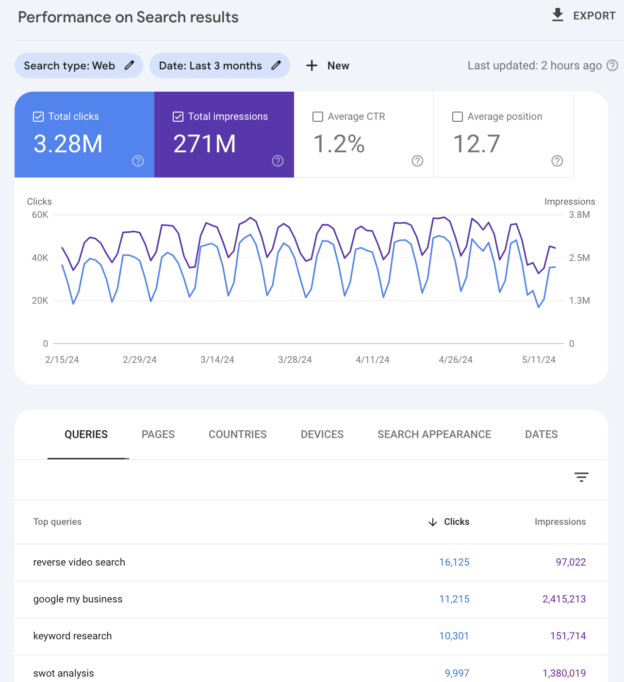 google hunt  console hunt  results show  graph and database  of queries