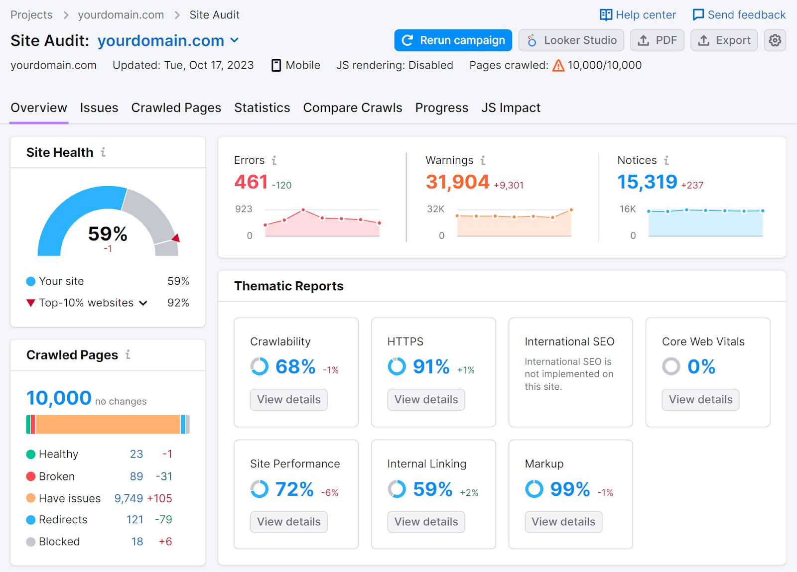 Open Graph Meta Tags: How to Boost Social Media Engagement
