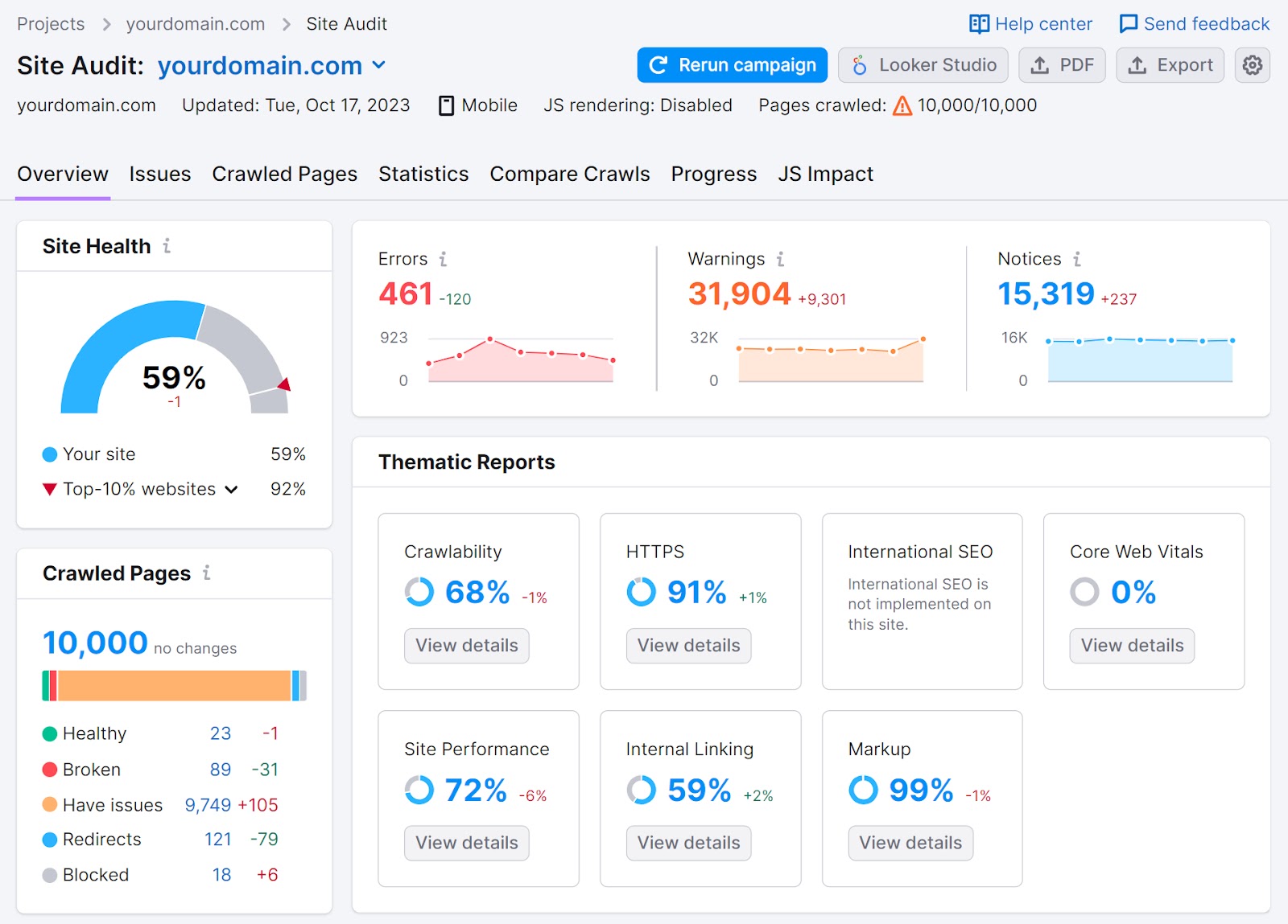 Site Audit Overview dashboard
