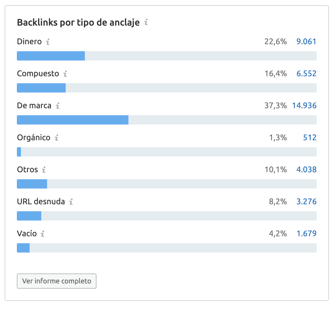 Tipos de anclaje en enlaces