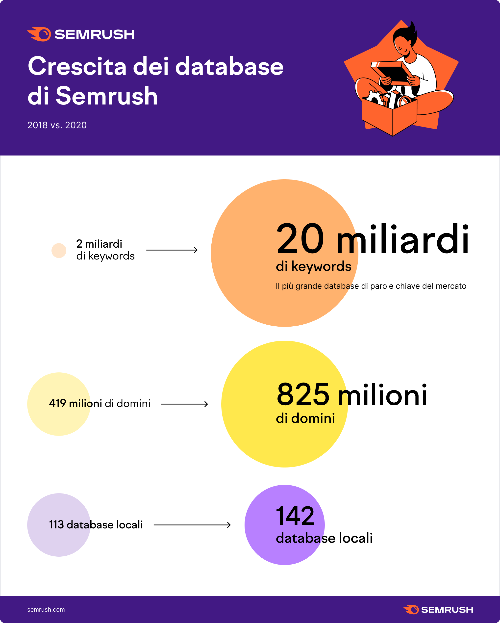 IT-Semrush-Databases-Growth.png