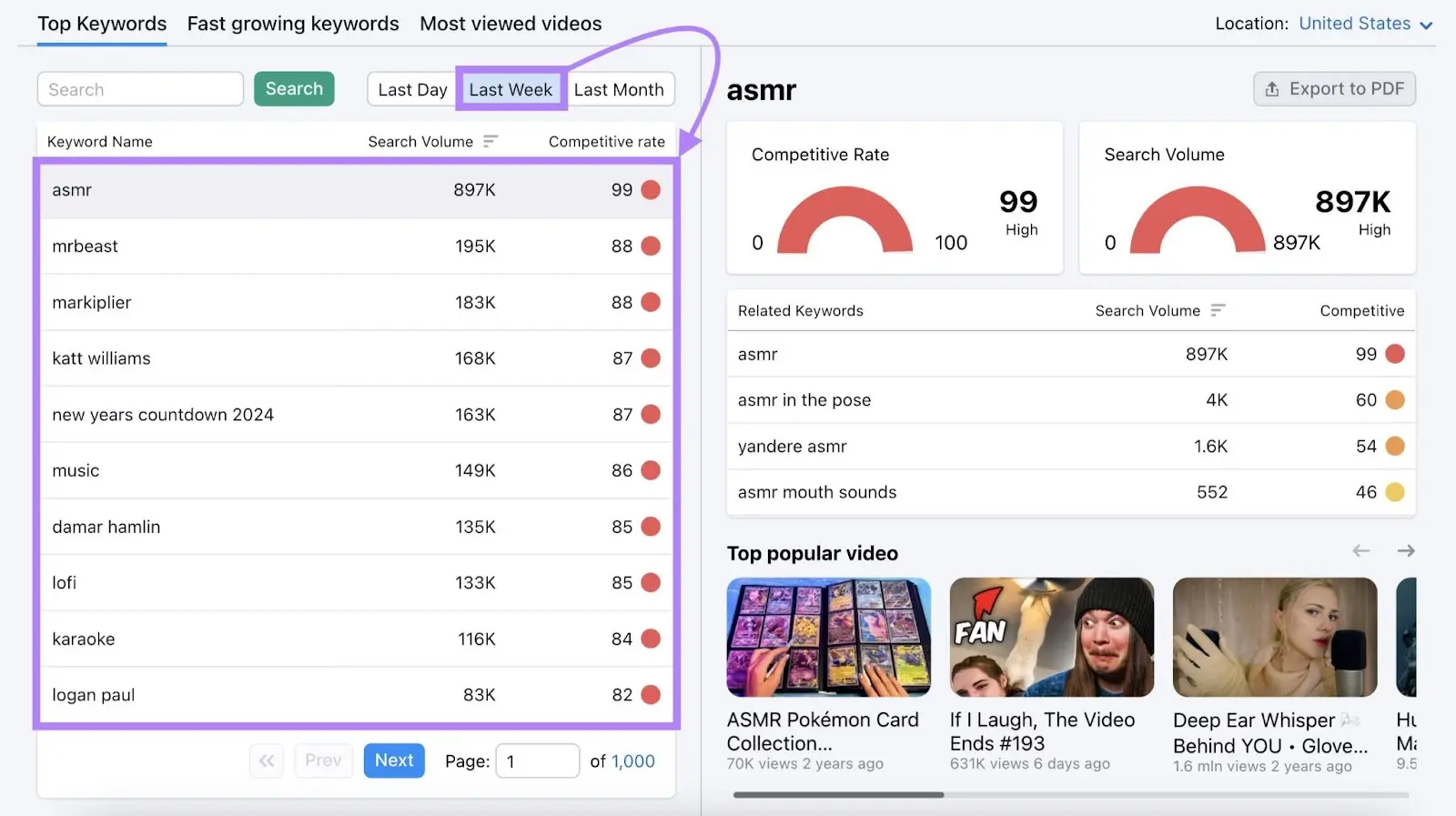 Last Week selected and updated keywords array  highlighted