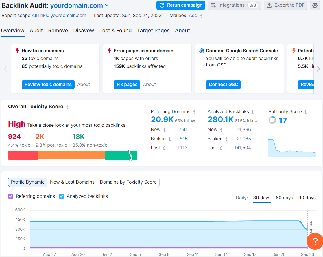 Backlink Audit overview dashboard