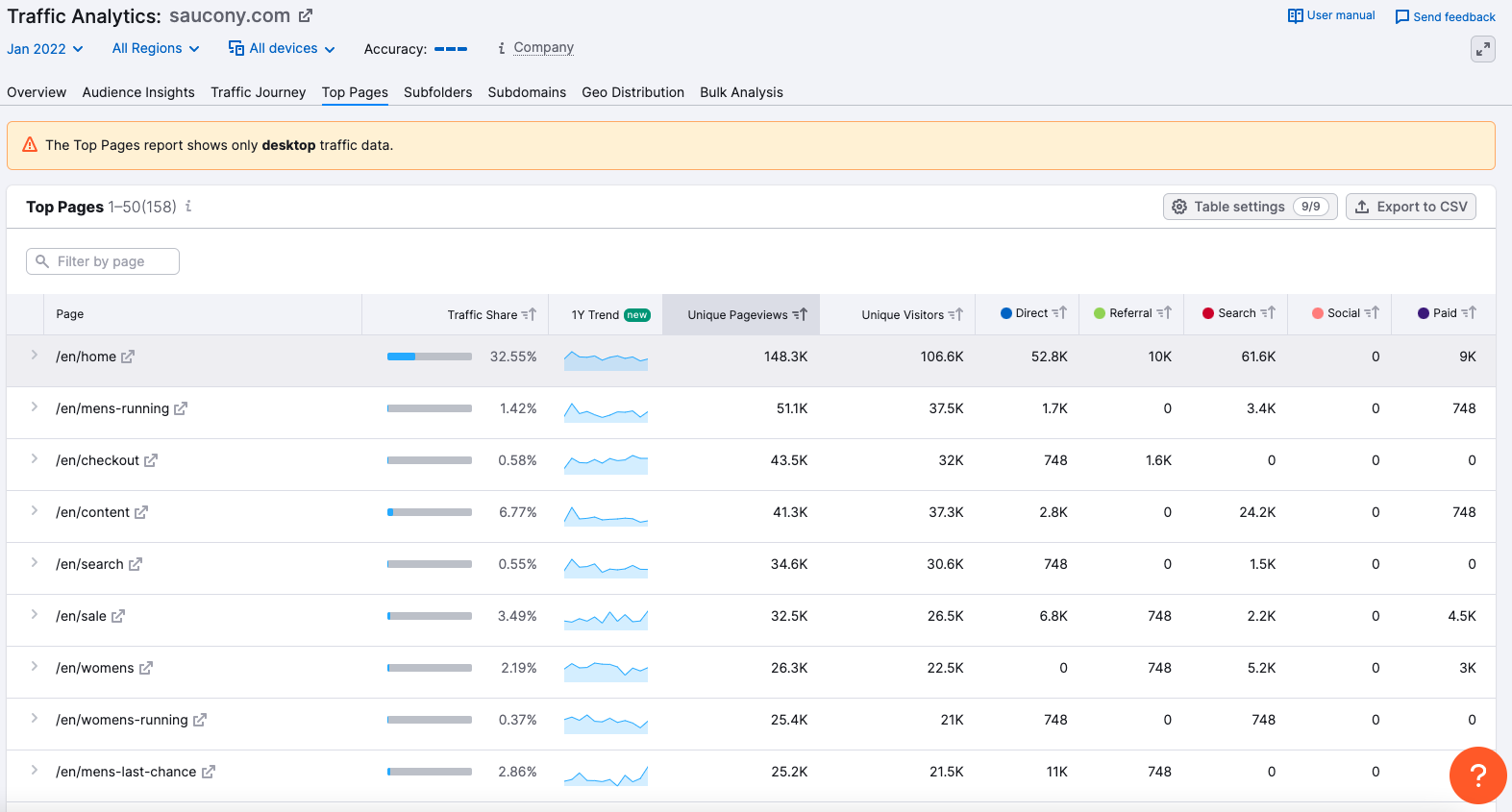 Market Research: An Overview and Step-by-Step Guide