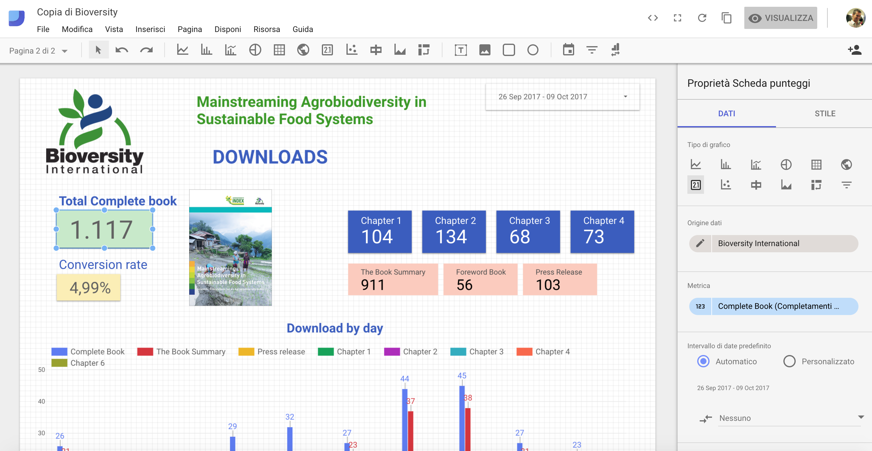 Impostare indicatori grafici e metriche della dashboard