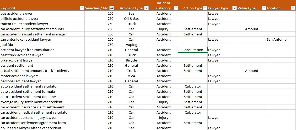 The Ultimate Keyword Research Guide For Seo