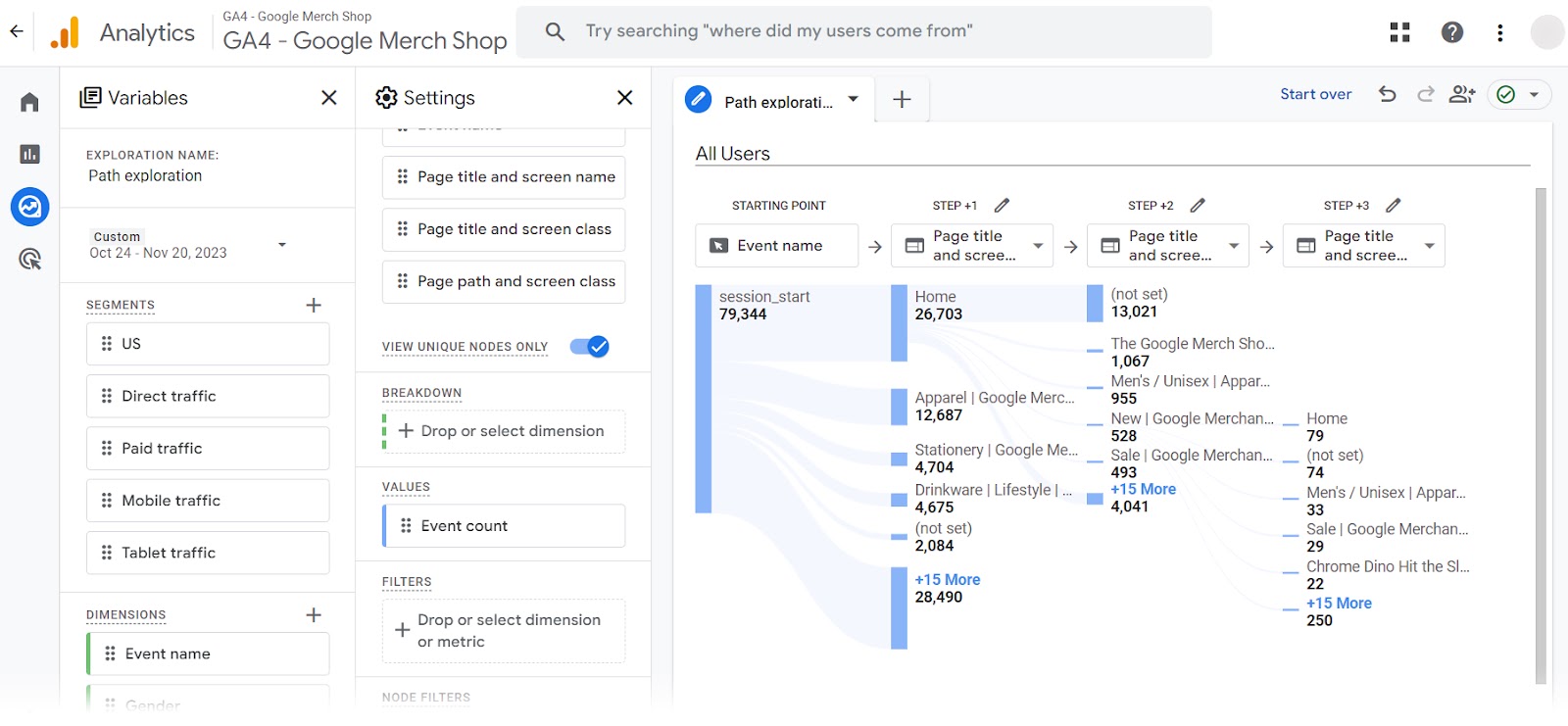 Ecommerce Navigation: Best Practices And Examples