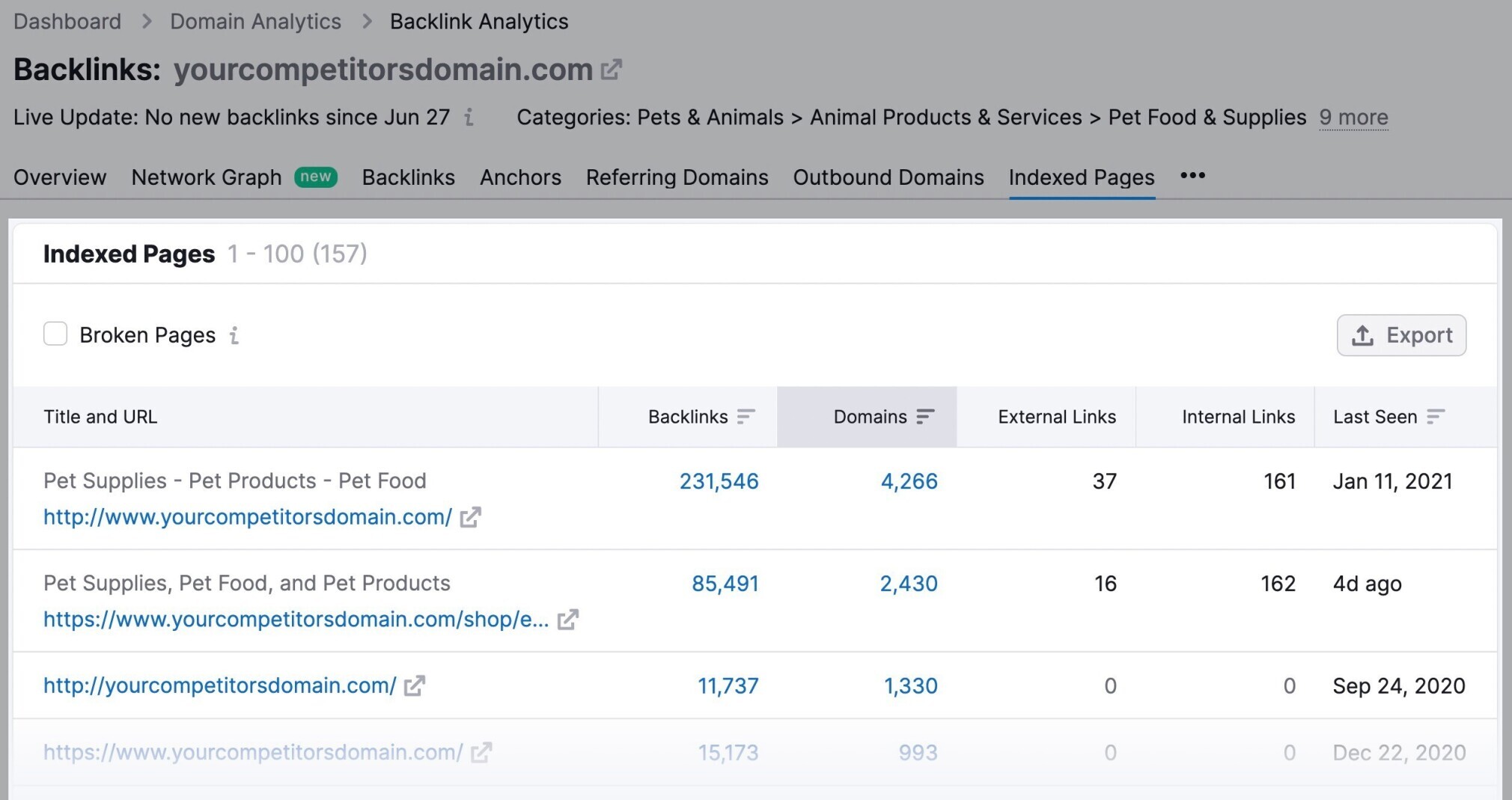 relatório de páginas indexadas de backlinks de concorrentes