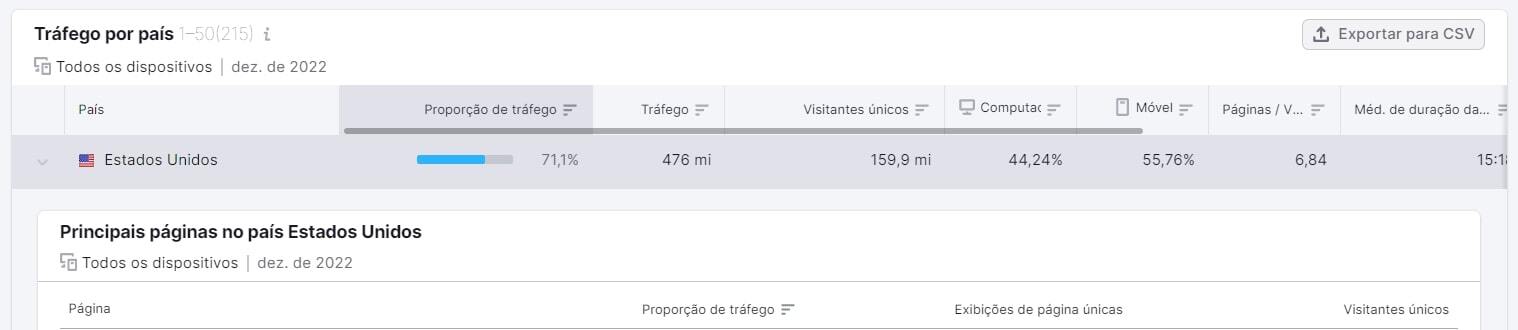 o que é e como fazer com a Semrush 10 segmentação de tráfego por país