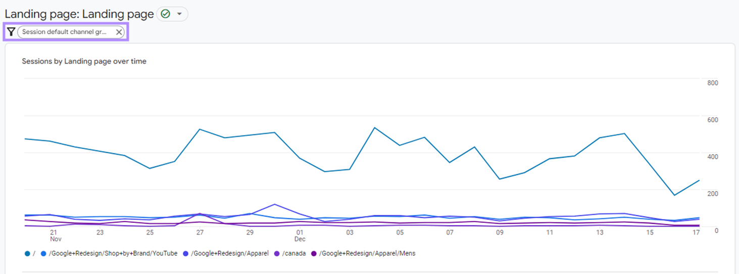 Landing page report in GA4 filtered to organic search results