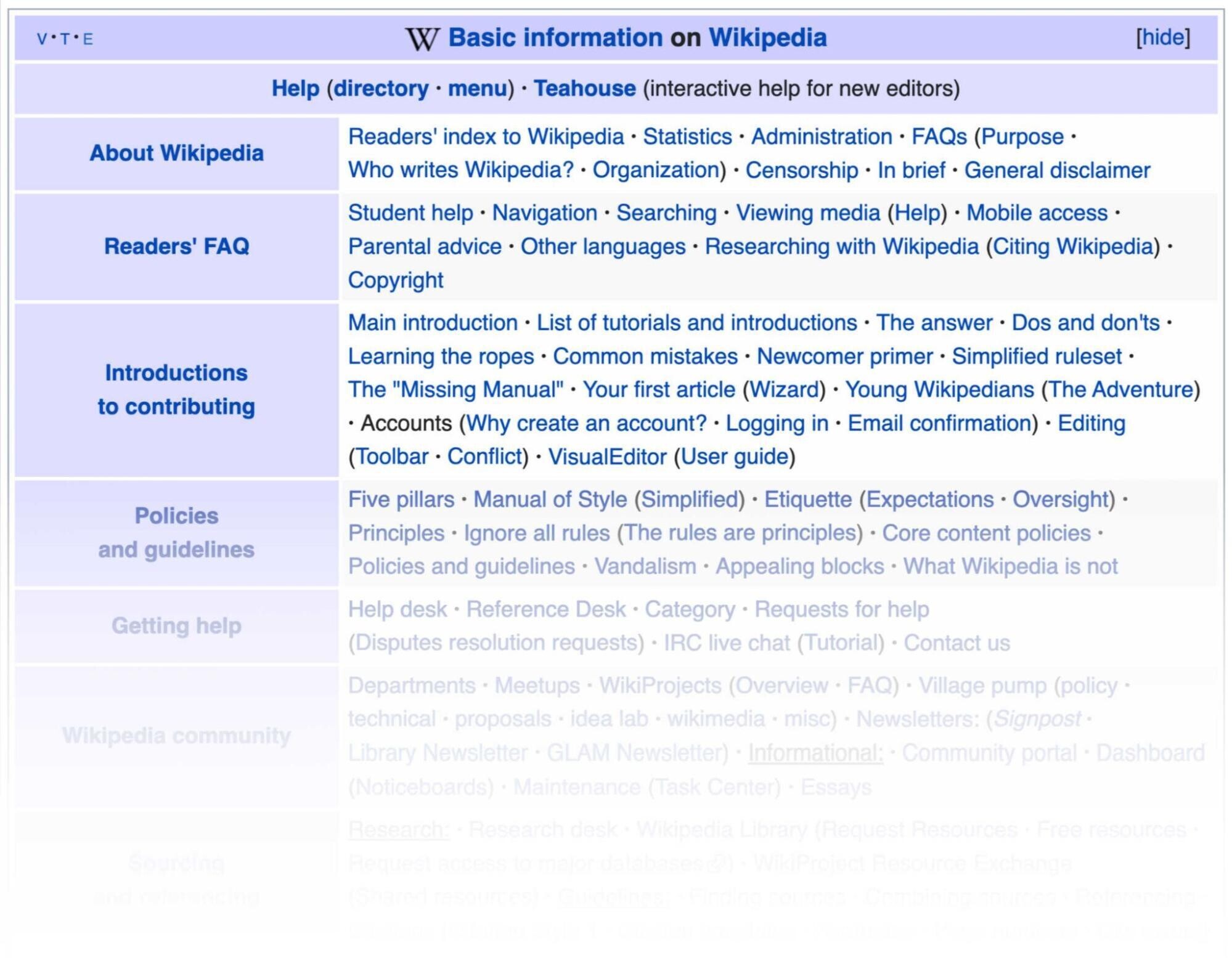 Wikipedia basic info