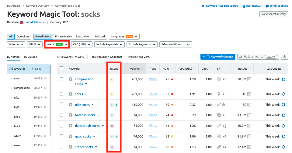 Search intent for the keyword socks
