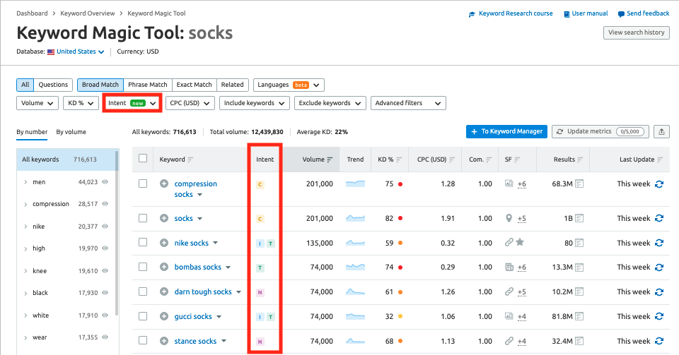 what-are-keywords-definition-purpose-how-to-find-them