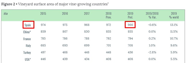 Cuántos backlinks necesito rankear - Datos sector vino en España