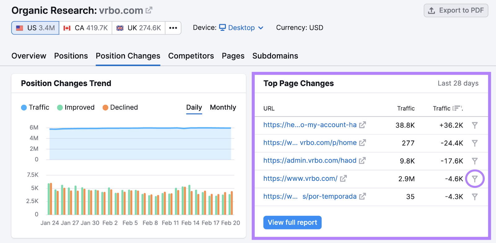 "Top Page Changes" conception  highlighted successful  Organic Research tool