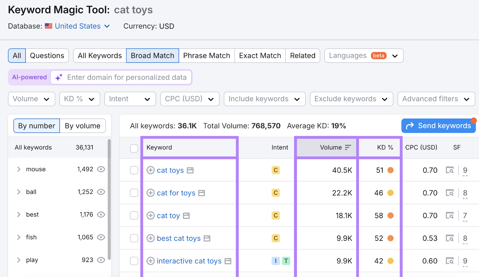 keyword, volume, and keyword difficulty metrics are highlighted