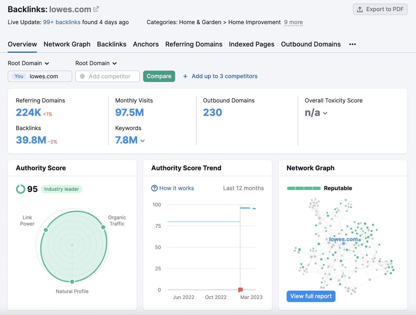 Backlink Analytics tool results