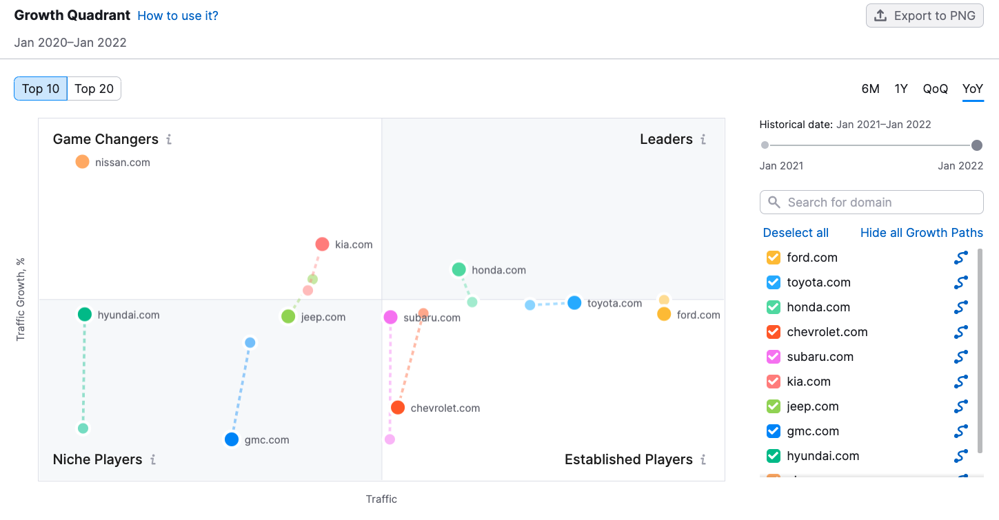 Como fazer uma análise SWOT (com exemplos) 9 img-semblog