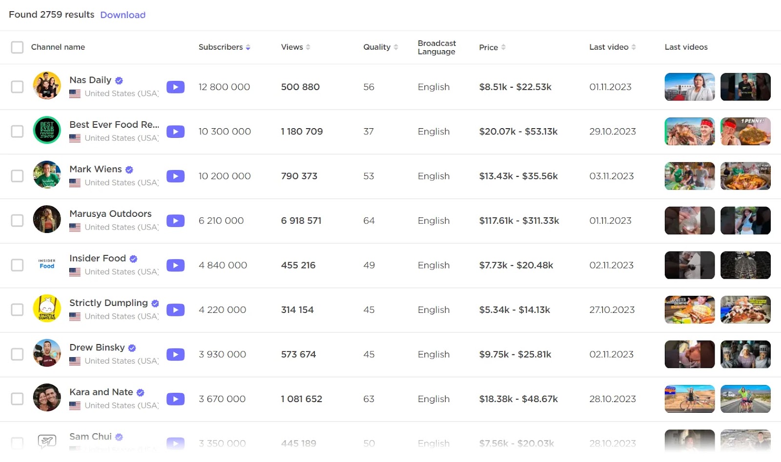 A list of influencers in Influencer Analytics