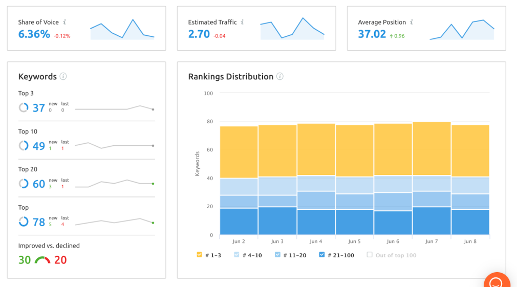 local seo tools