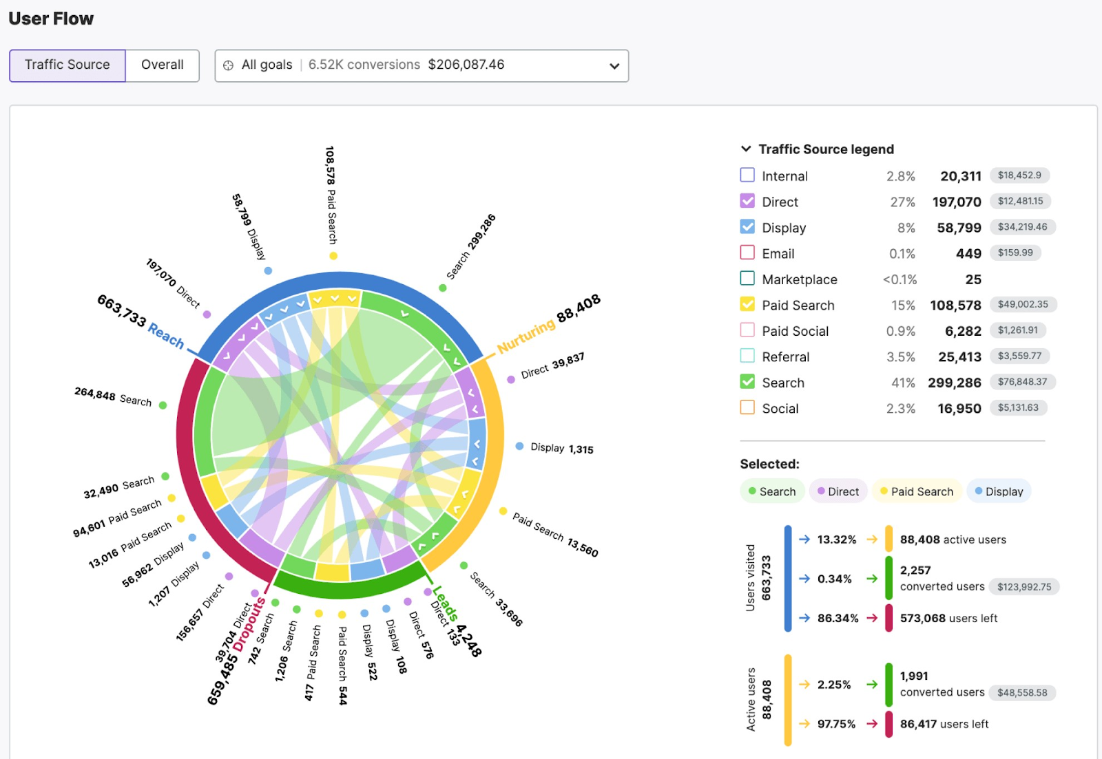 "User Flow" window in ImpactHero