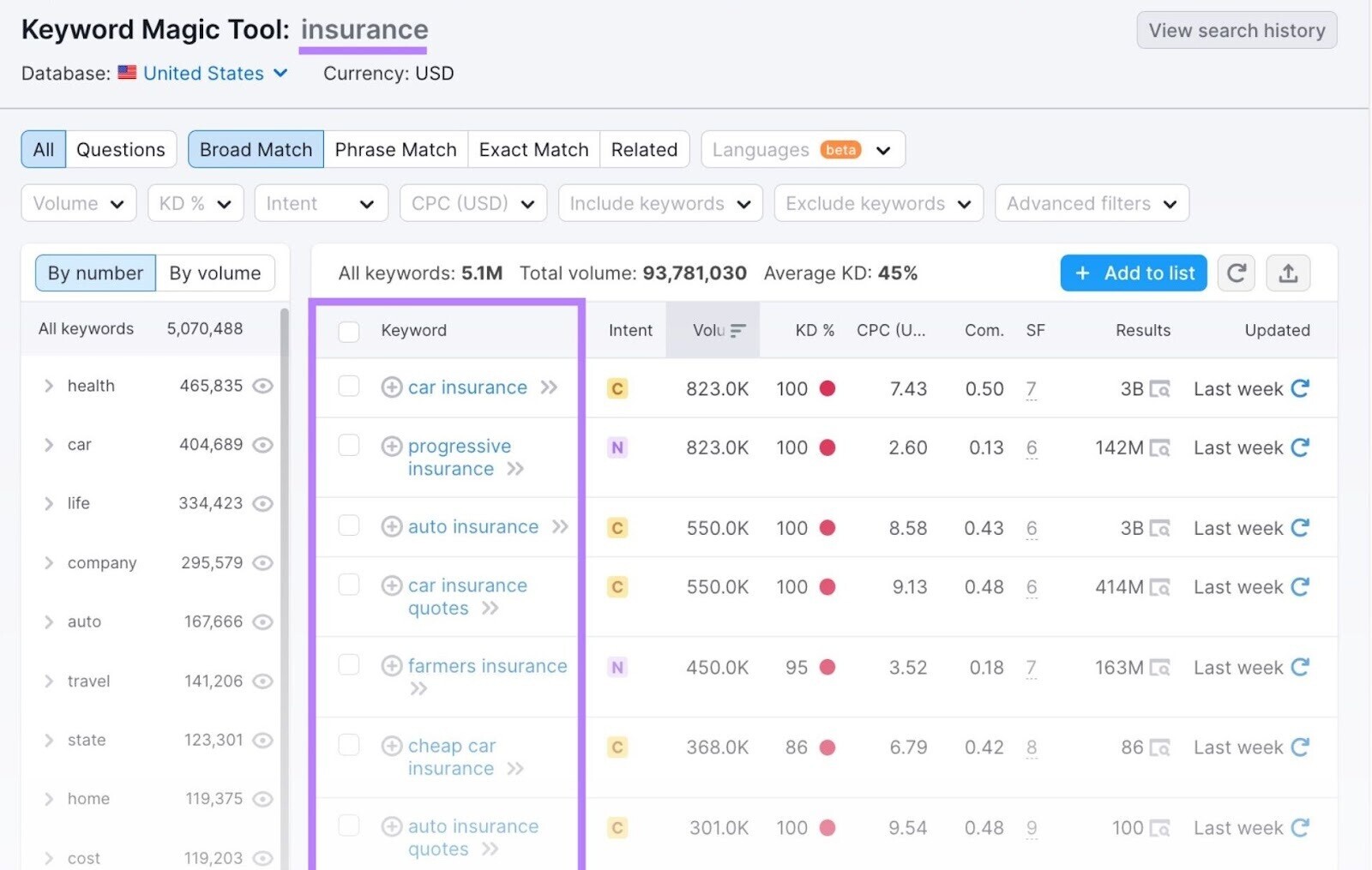 results for "insurance" search in Keyword Magic Tool
