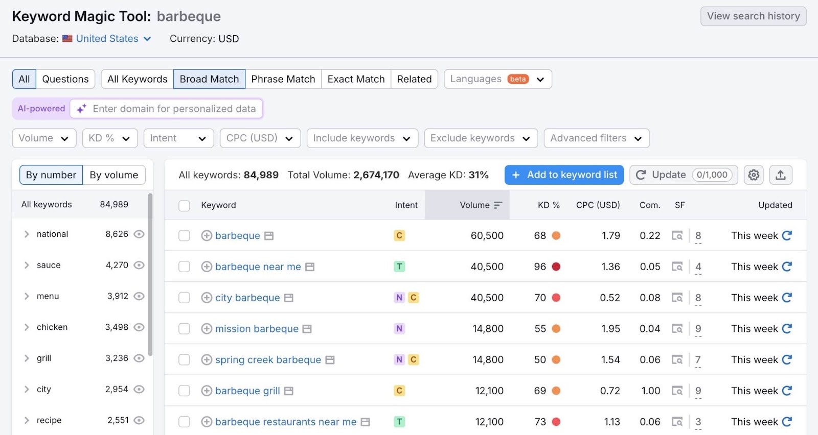 A list of relevant keywords with metrics like intent, volume, CPC, etc. for the seed term "barbeque" on the Keyword Magic Tool.