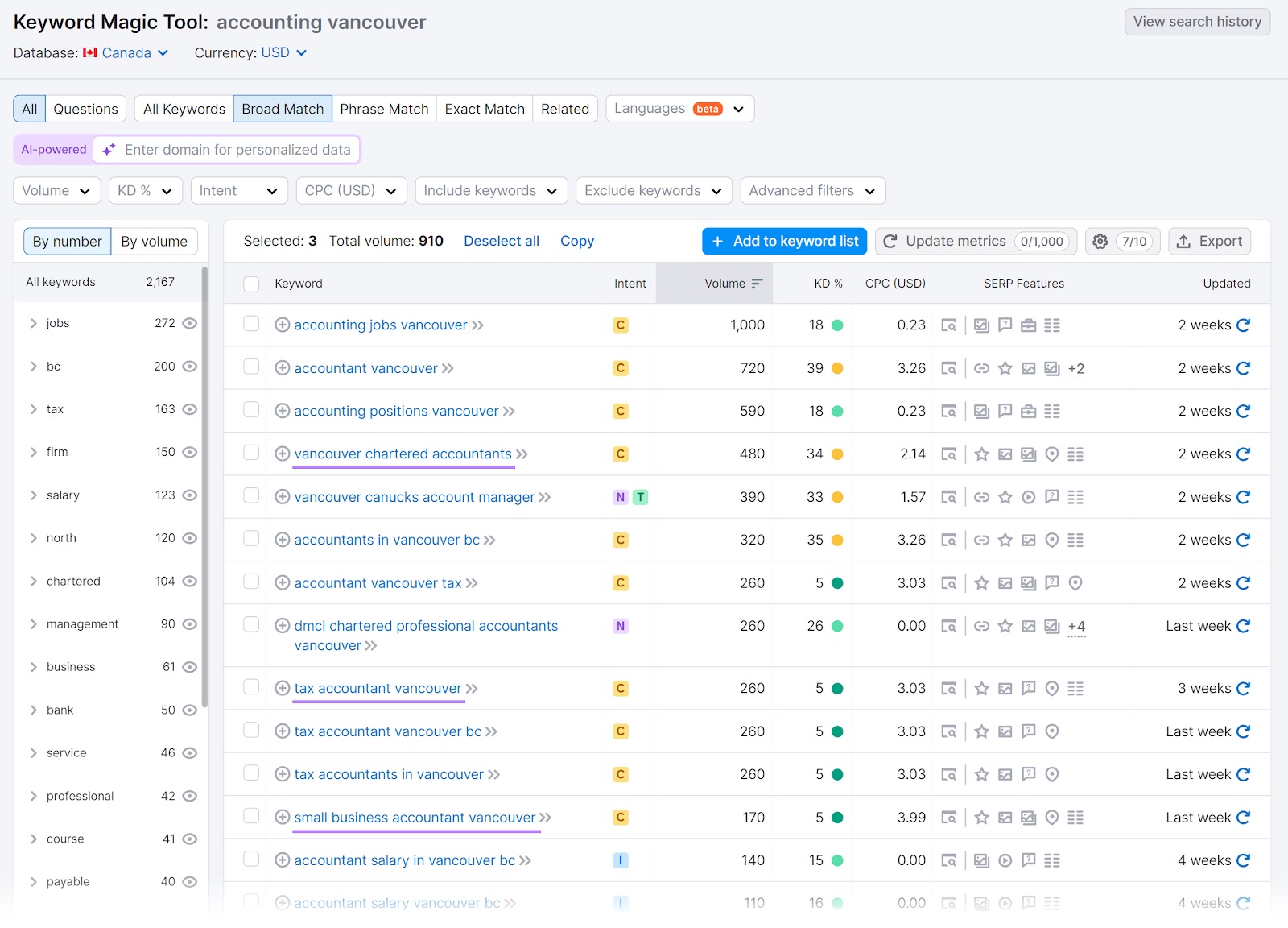 "Broad Match" results for the "accounting vancouver" keyword, with three results highlighted in Keyword Magic Tool