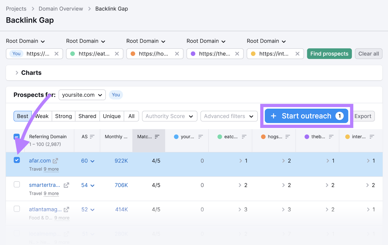 “Start outreach” in Backlink Gap tool