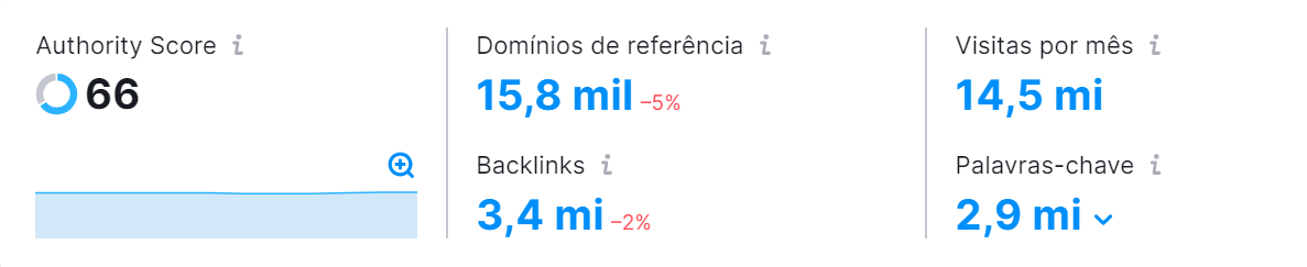 métricas da ferramenta análise de backlinks