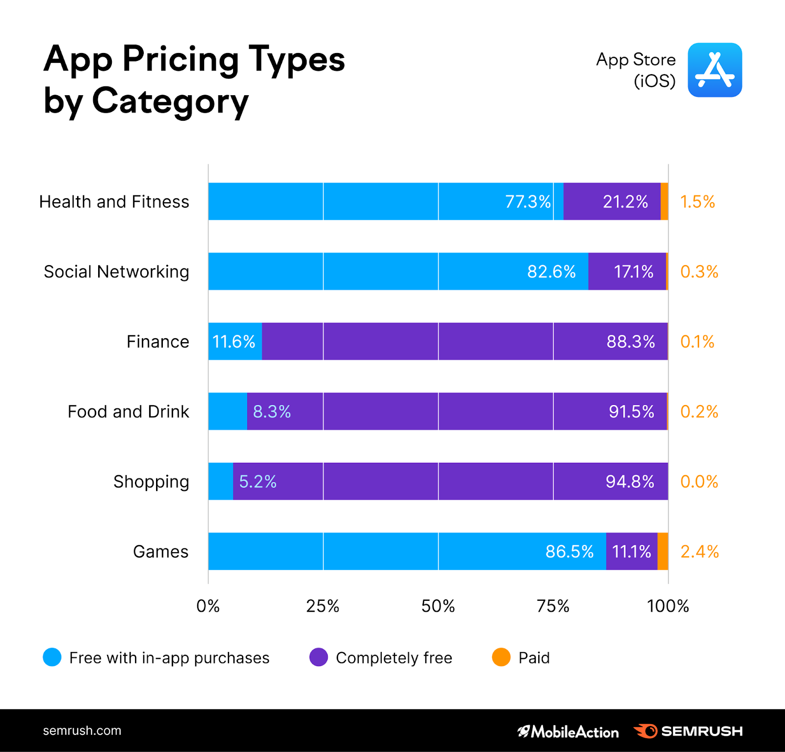 App Store Optimization Study