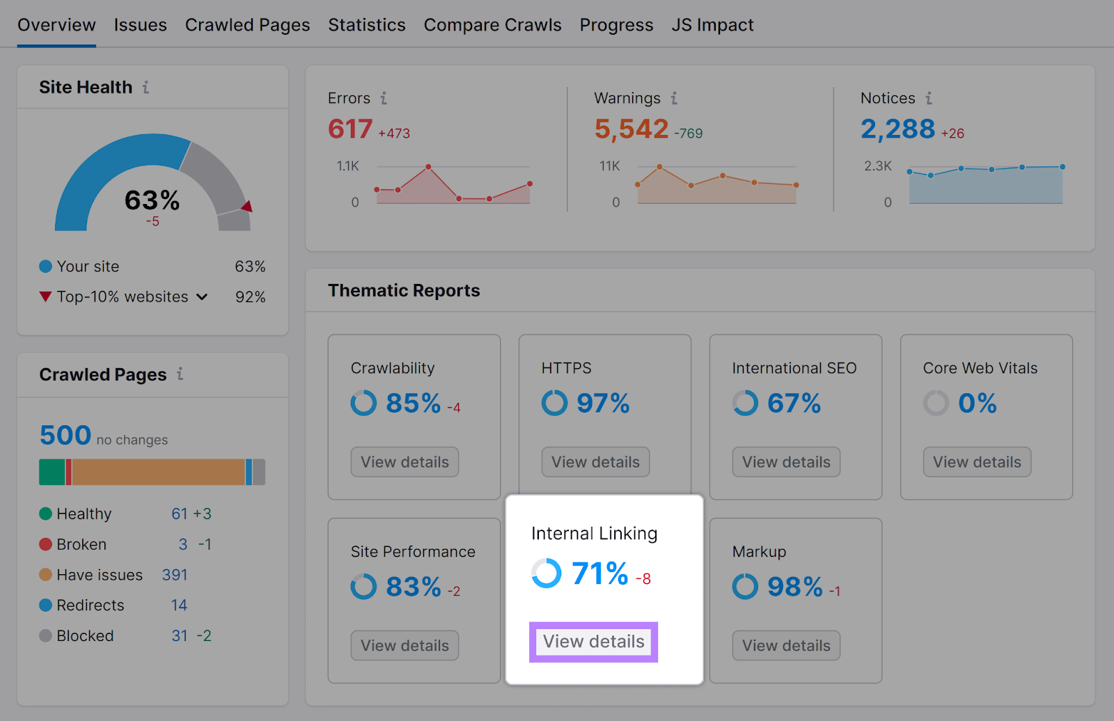 Internal Linking section and "View details" button under “Thematic Reports” in Semrush Site Audit report highlighted