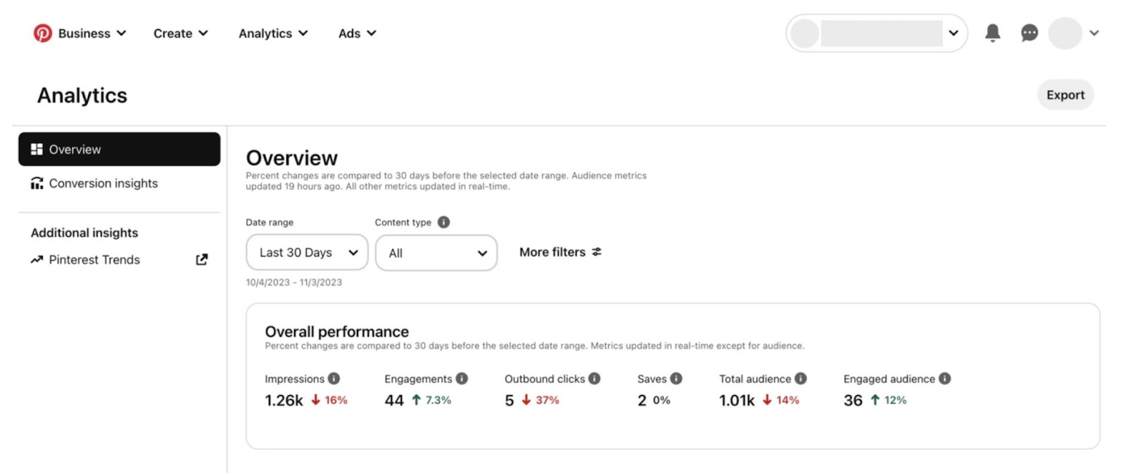 Pinterest analytics dashboard with overall performance based on impressions, engagement, clicks, and saves.