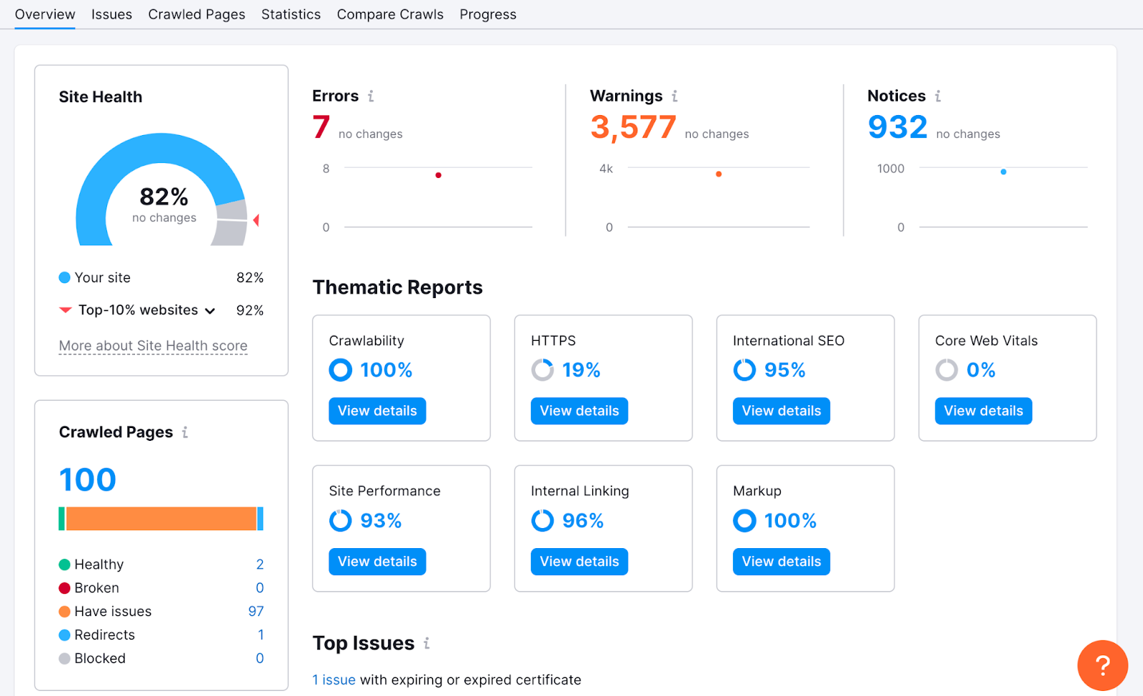 Types of SEO: What Does Your Site Need to Succeed?