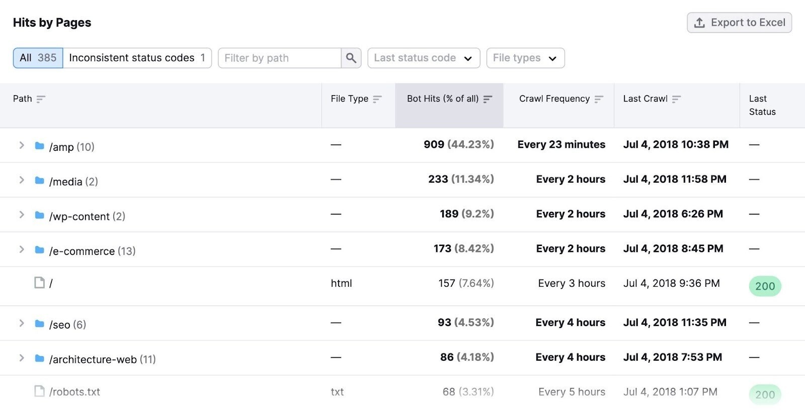 Log File Analyzer dashboard