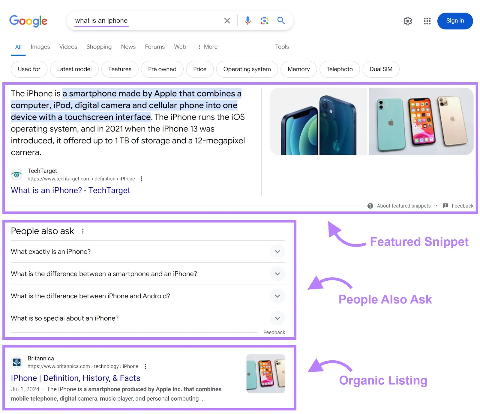 Google SERP for the keyword "what is an iphone" showing the featured snippet, PAA section, and 1  integrated  listing