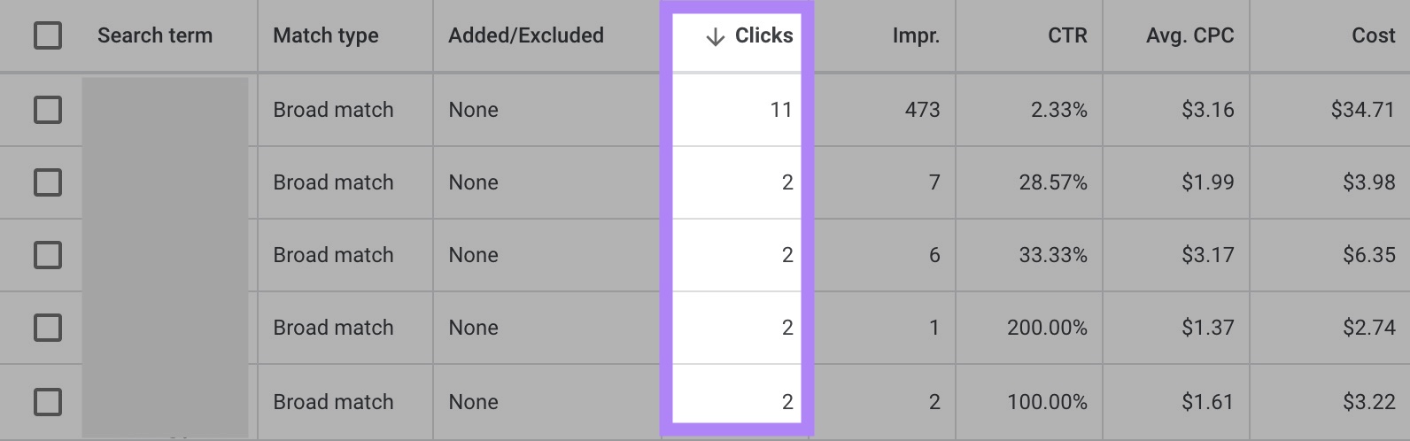 Clicks metric within Google Ads