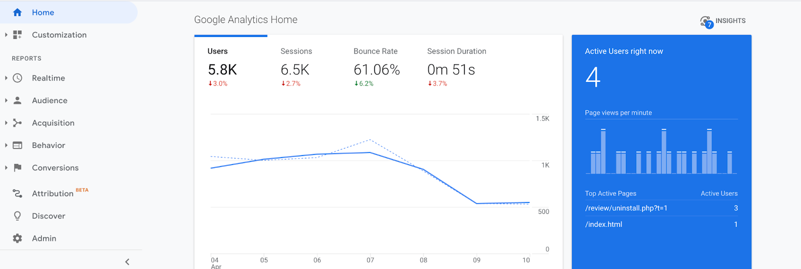 Google Analytics Home