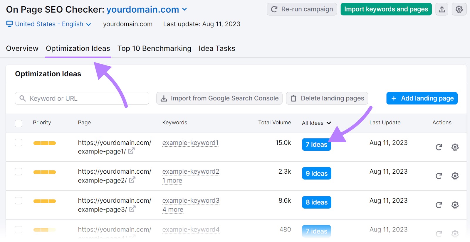 “Optimization Ideas” tab in On Page SEO Checker
