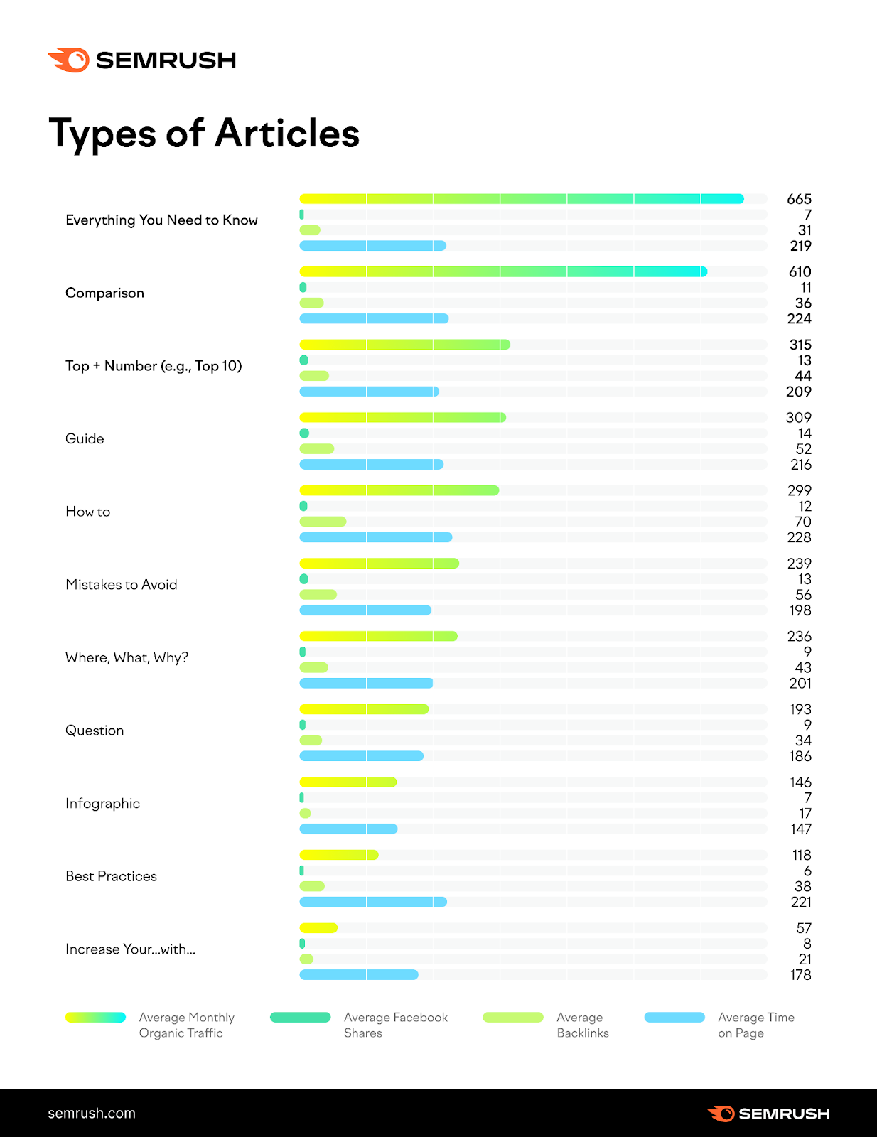 The Anatomy of Top Performing Organic Content in 2023