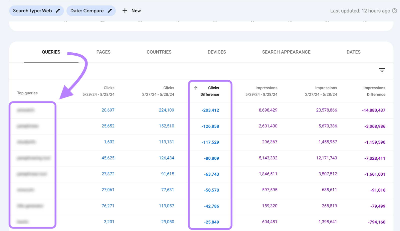 top queries in google search console