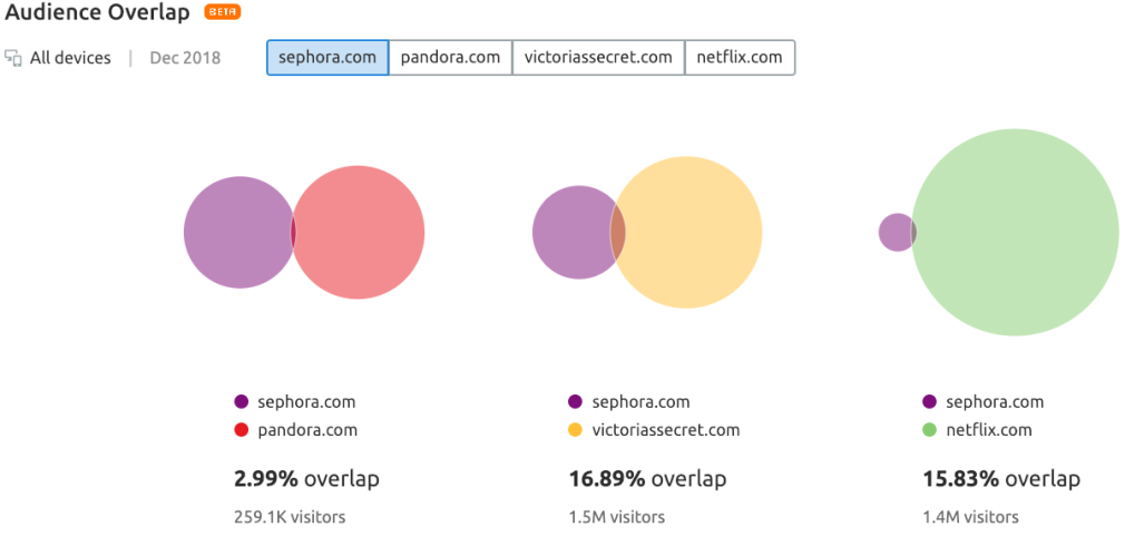 audience overlap