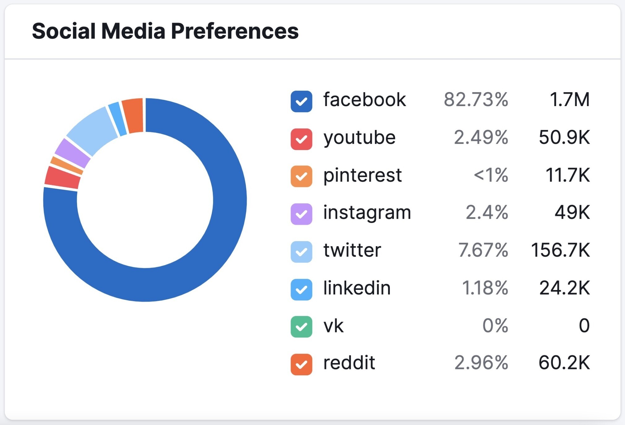 demographics social media