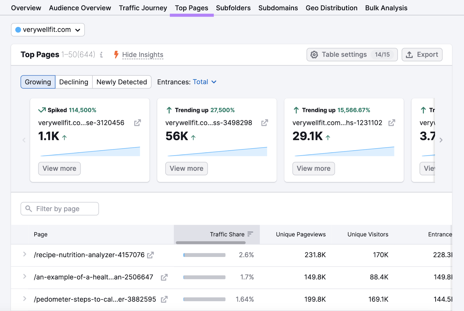 top pages report highlighted