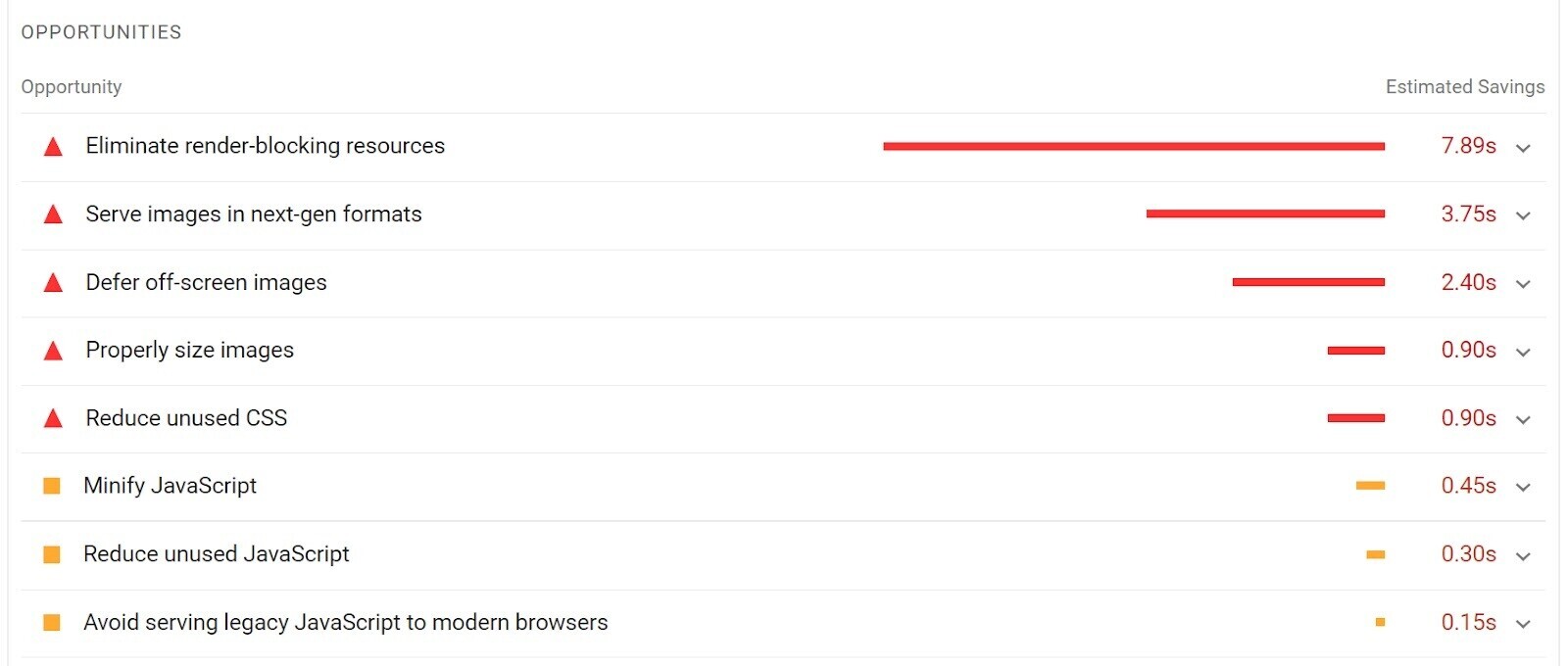 Google PageSpeed Insights: What It Is & How to Boost Your Score